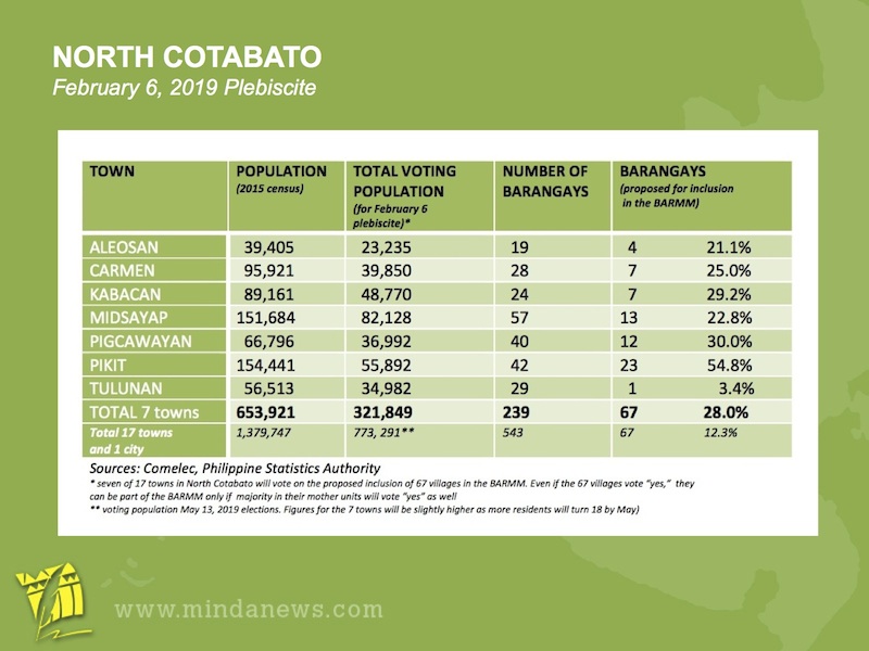 northcotabato1.infographics
