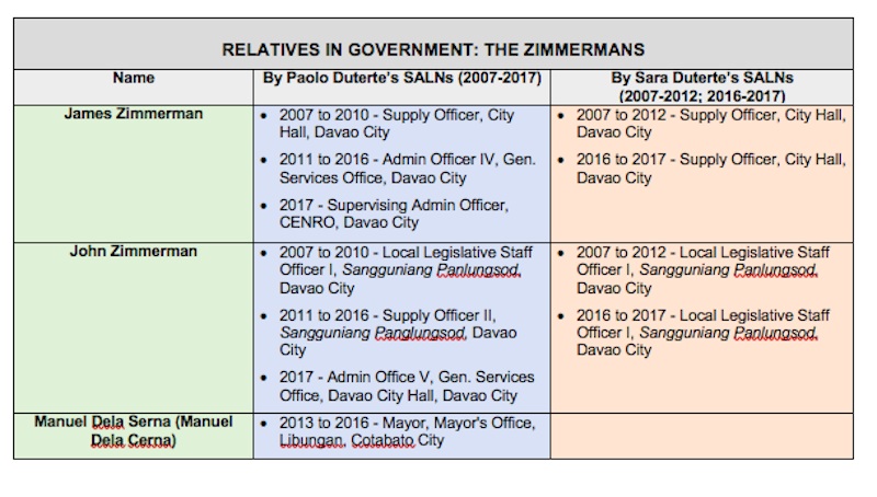 PCIJ3.Relatives in Government The Zimmermans