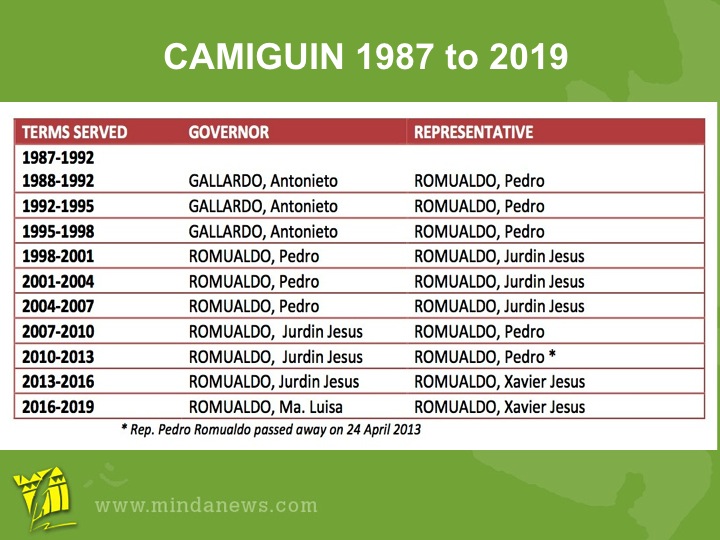 Camiguin.1987to2019