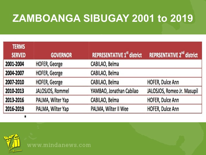 ZamboangaSibugay.2001to2009