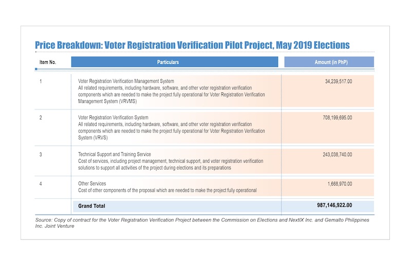 PCIJ. price breakdown voter registration