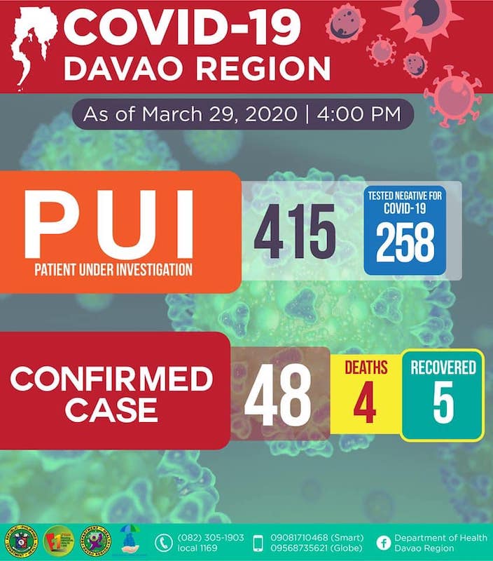 Davao.29March2020