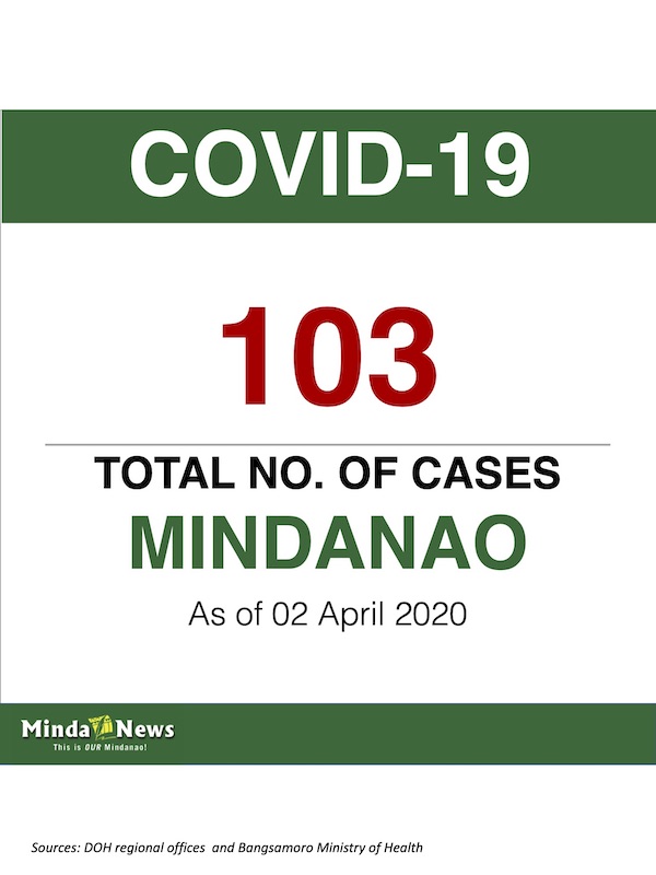 MindanaoTotal.02April2020