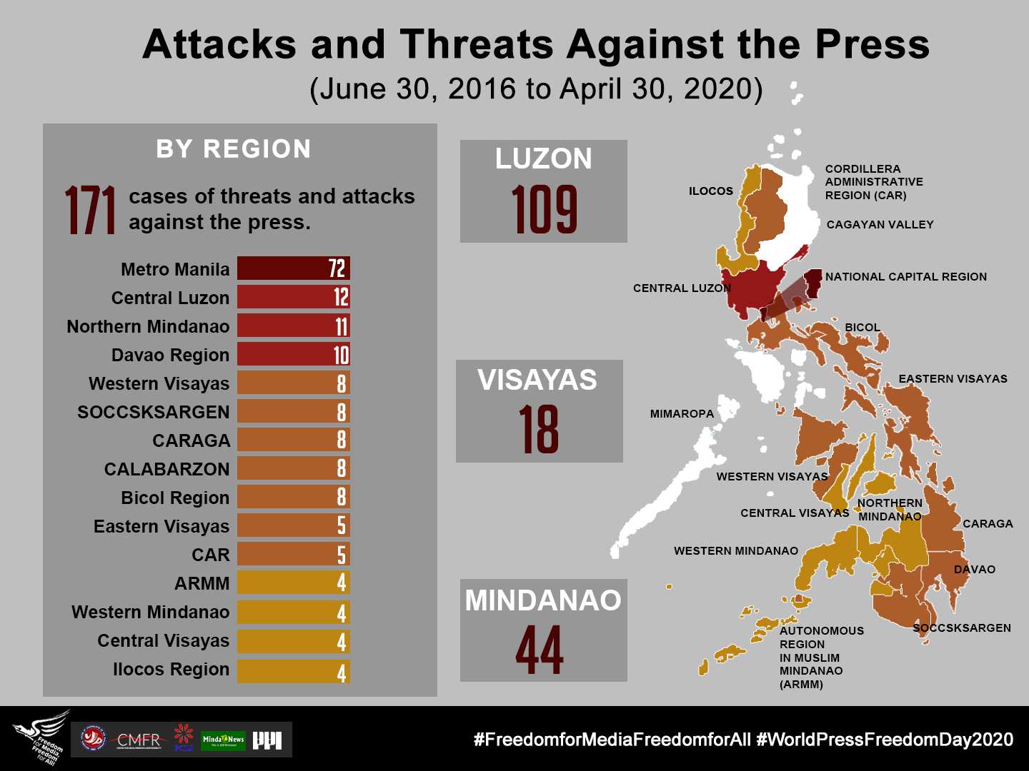 FIN 1 Threats and Attacks vs Press By Region By Island Group