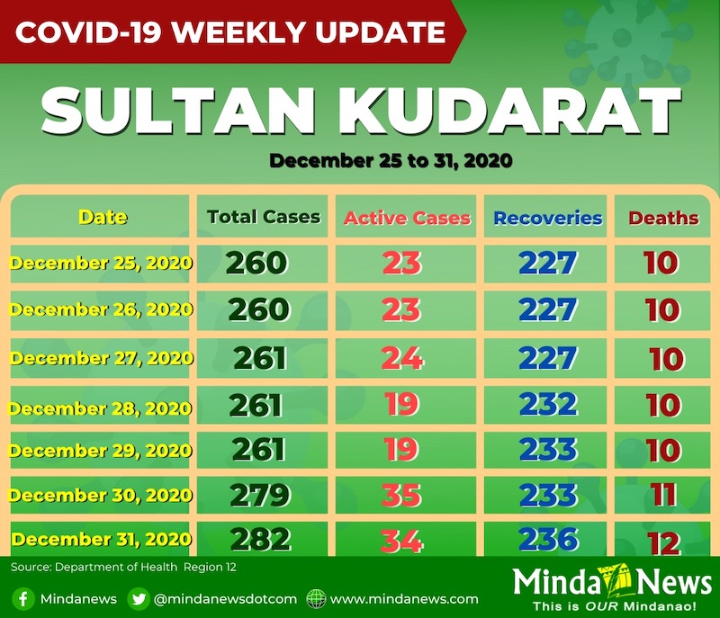 sultankudweekly
