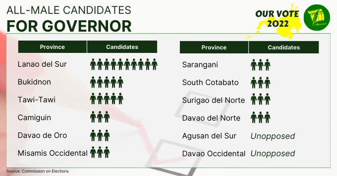 Male Candidates Governor Revised 2 1