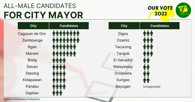 Male Candidates Mayor Revised 2