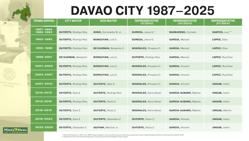 DavaoCity