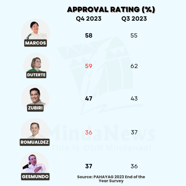 publicus approval rating