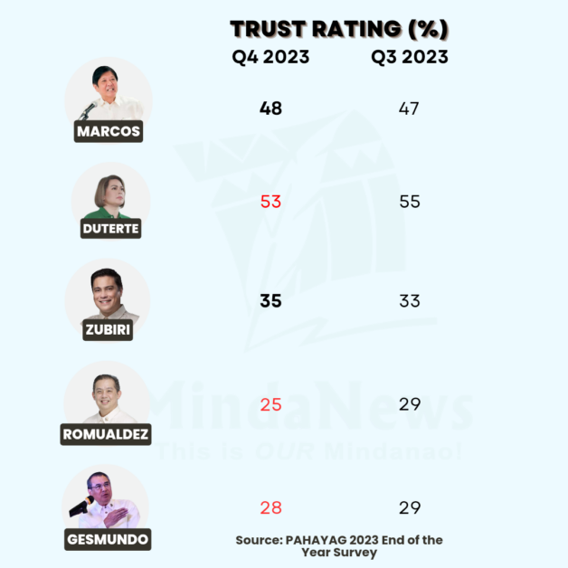 publicus trust rating